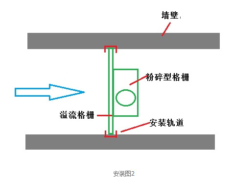 粉碎格柵