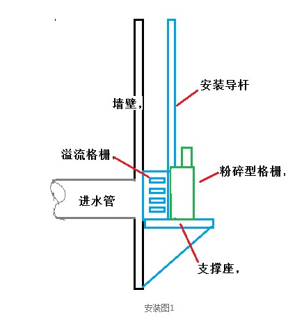 粉碎格柵