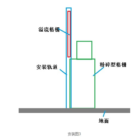 粉碎格柵